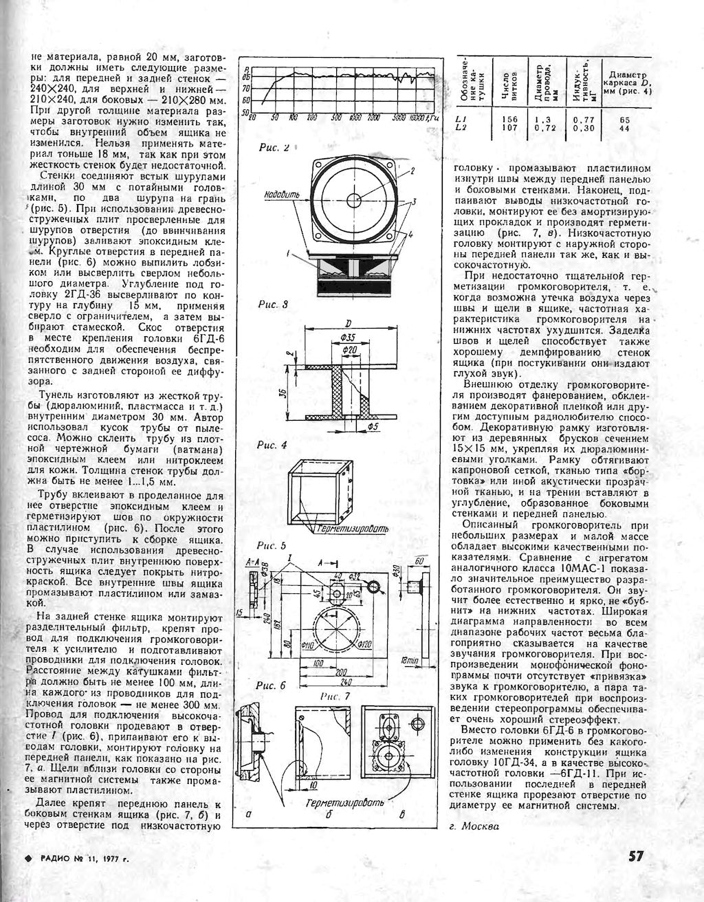 aux-cond.ru: Радиолюбителям