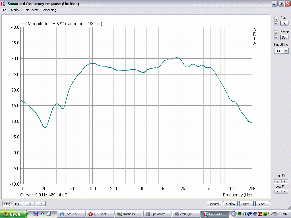 10 ложных принципов, в которые верят аудиофилы