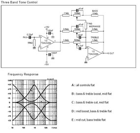 Tone control freq response.JPG